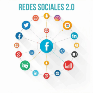 Redes sociales y Marketing 2.0